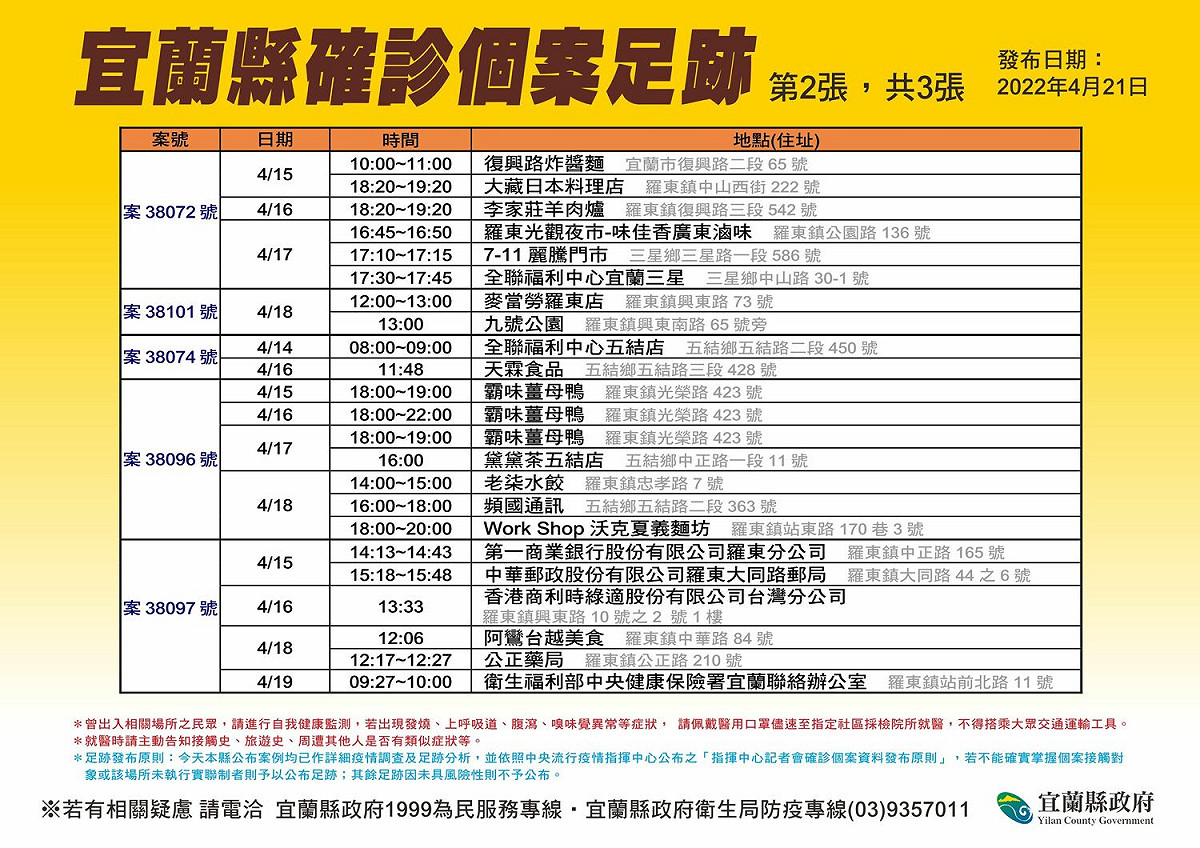 宜蘭縣確診個案足跡。 圖：宜蘭縣政府官網