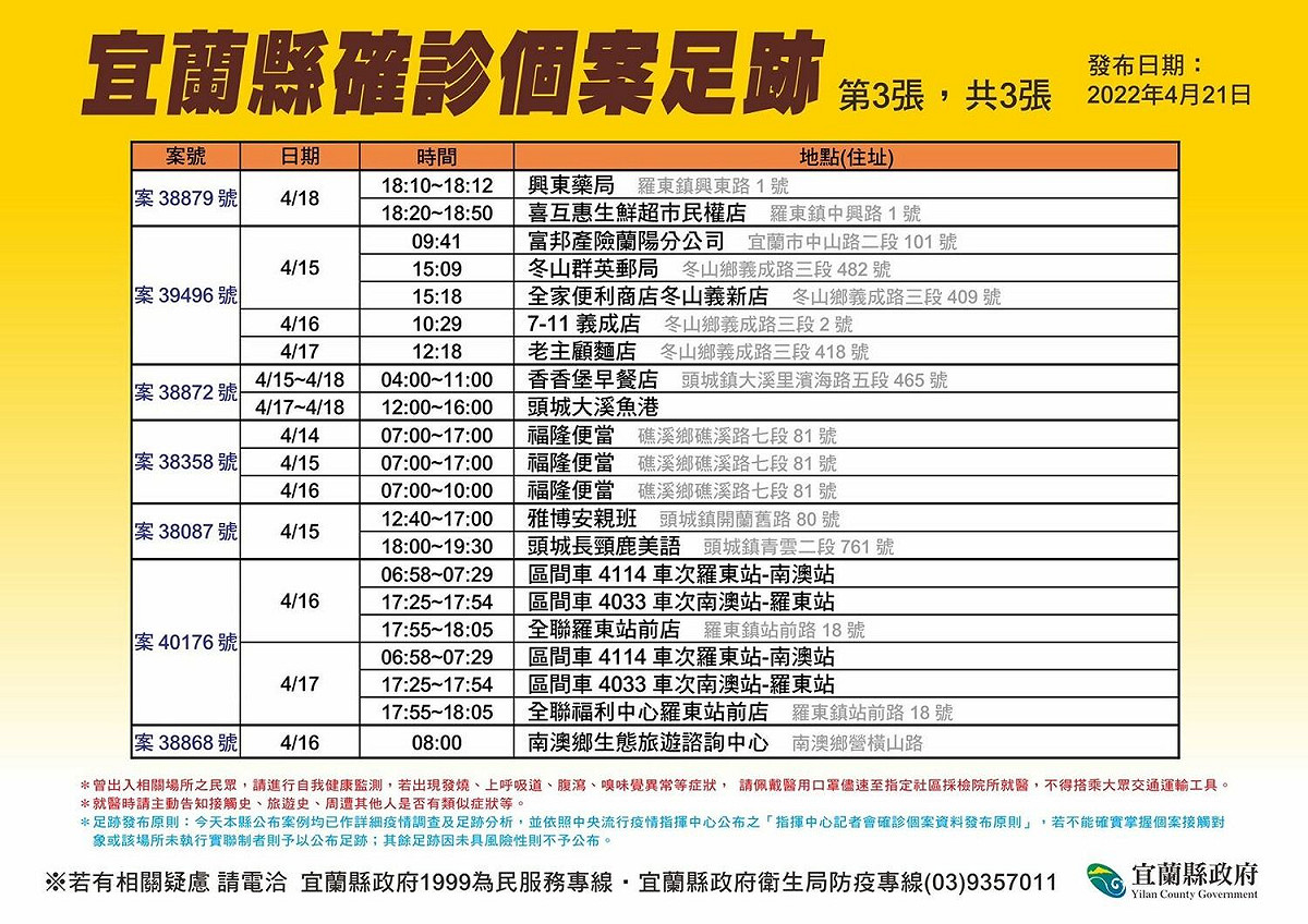 宜蘭縣確診個案足跡。 圖：宜蘭縣政府官網