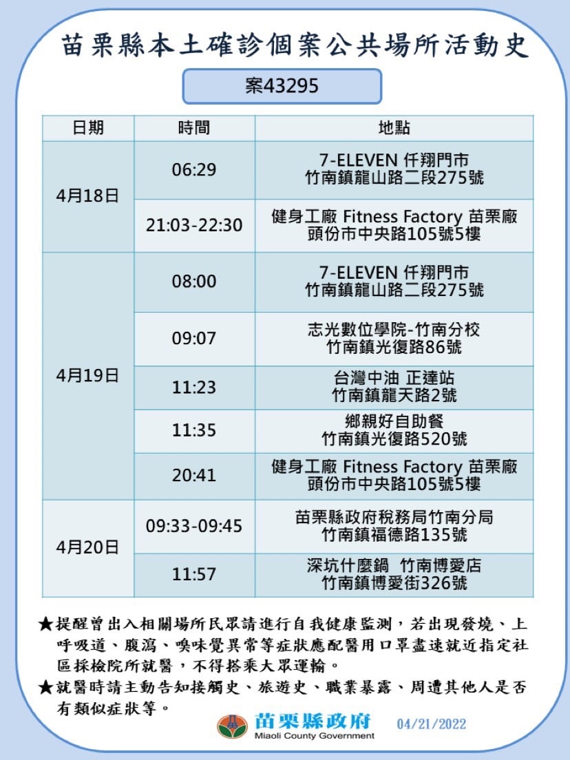 苗栗縣確診個案公共場所活動史。 圖：苗栗縣政府提供