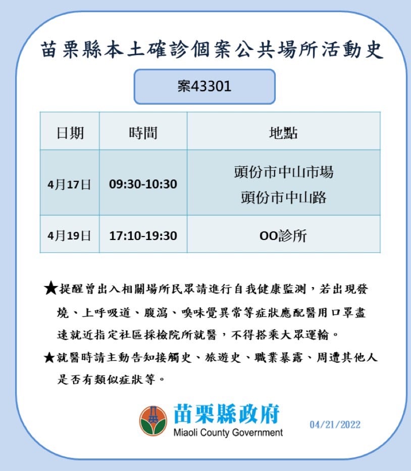 苗栗縣確診個案公共場所活動史。 圖：苗栗縣政府提供