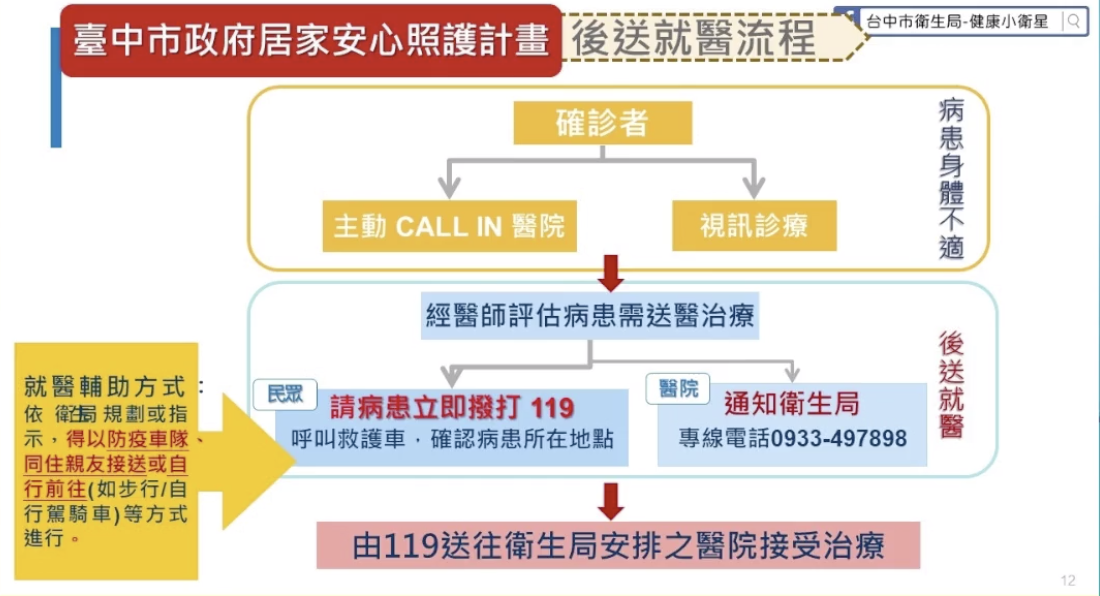 後送就醫流程。 圖：台中市政府提供