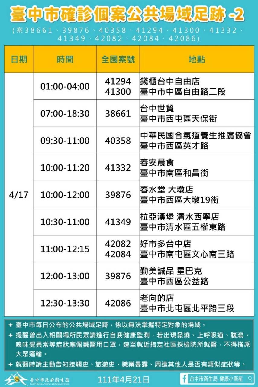 台中市個案公共場域足跡-2 圖：台中市府提供