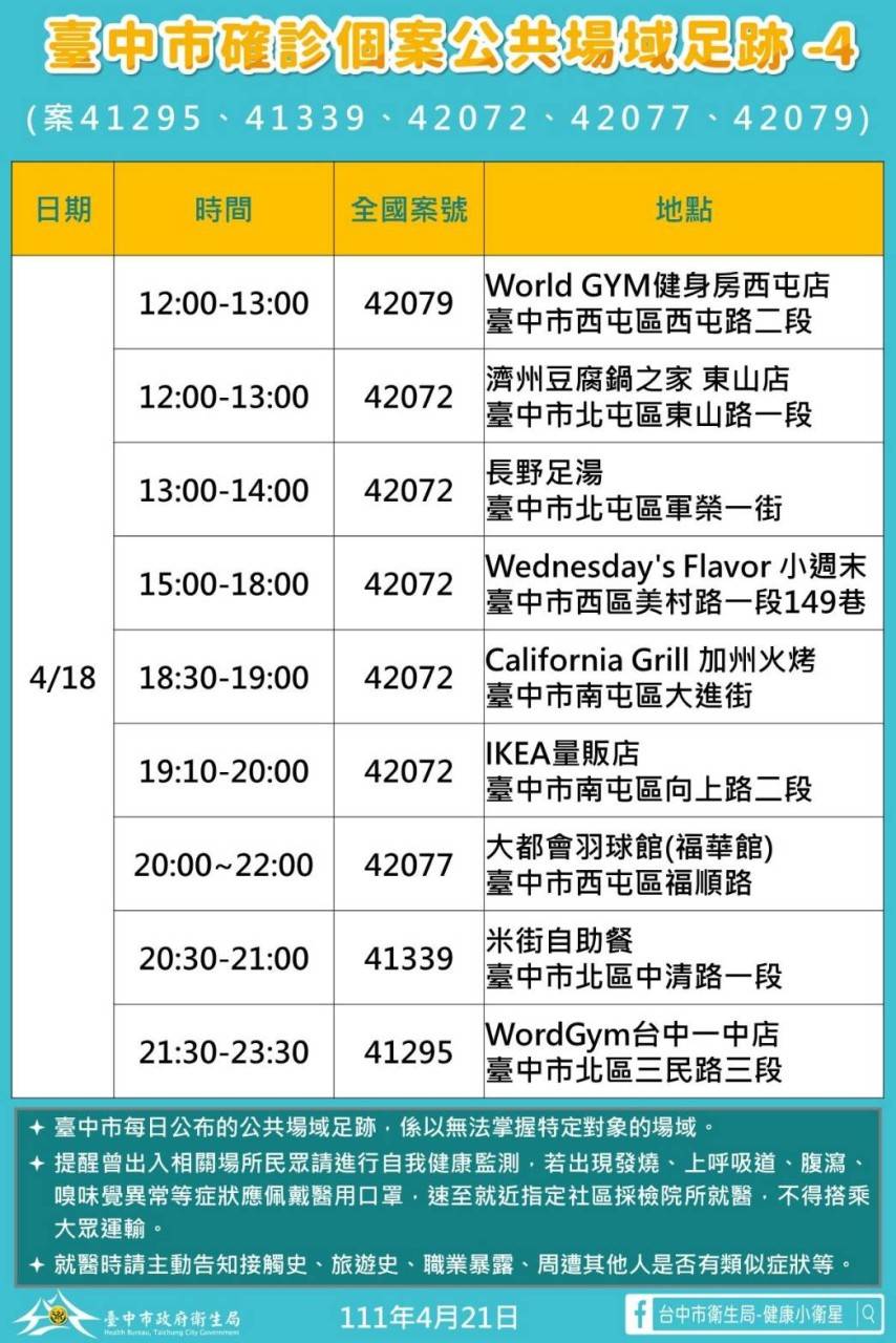 台中市個案公共場域足跡-4 圖：台中市府提供