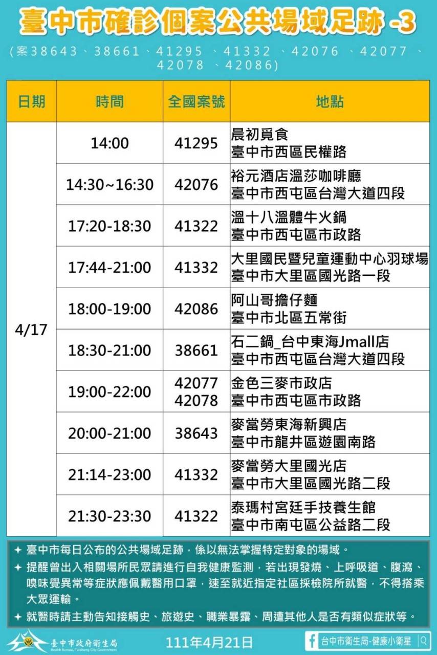 台中市個案公共場域足跡-3 圖：台中市府提供