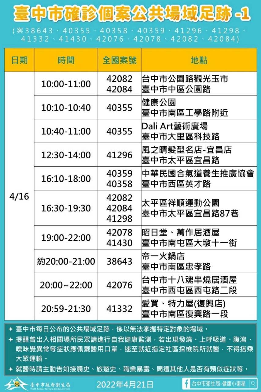 台中市個案公共場域足跡-1 圖：台中市府提供