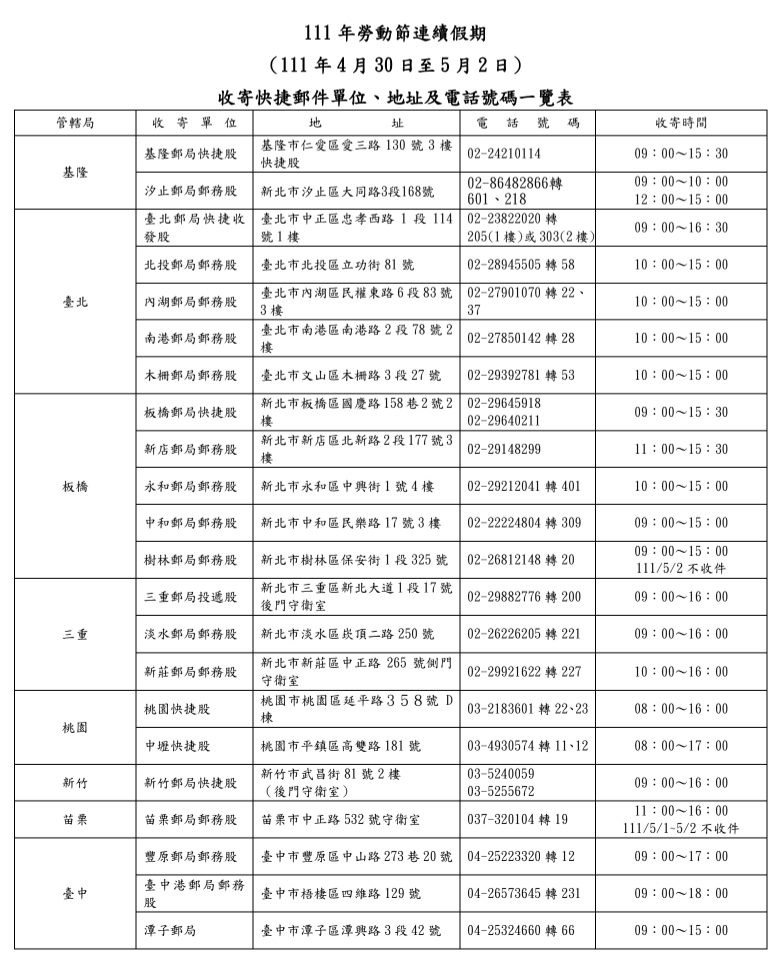勞動節假期收寄快捷郵件單位、地址一表。 圖：中華郵政／提供
