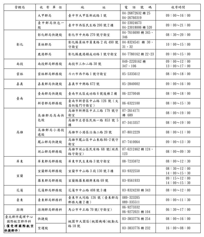 勞動節假期收寄快捷郵件單位、地址一表。 圖：中華郵政／提供