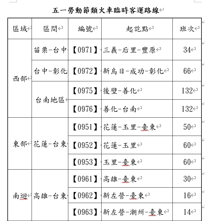 交通部5/1加開10條類火車臨時客運。 圖：交通部／提供