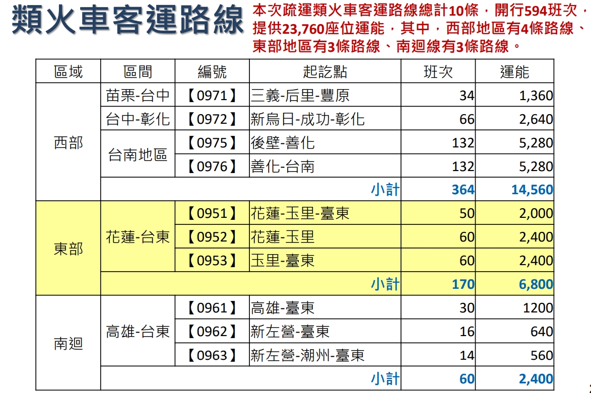 交通部公路總局5/1推出10條「類火車」客運路線。 圖：交通部公路總局／提供