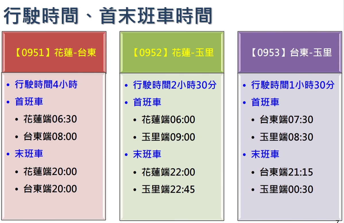 東部「類火車」客運路線。 圖：交通部公路總局／提供