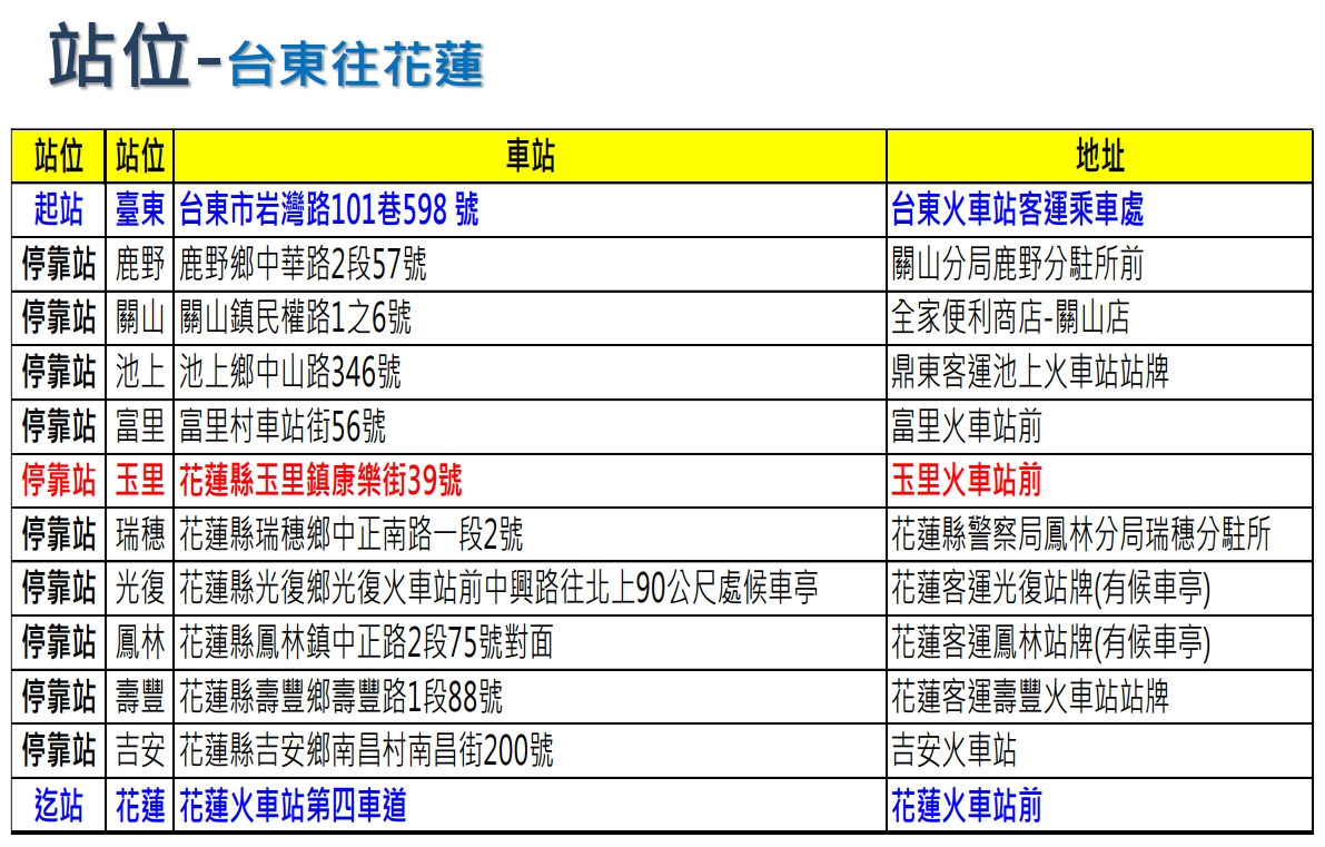東部「類火車」客運，台東往花蓮站位。 圖：交通部公路總局／提供