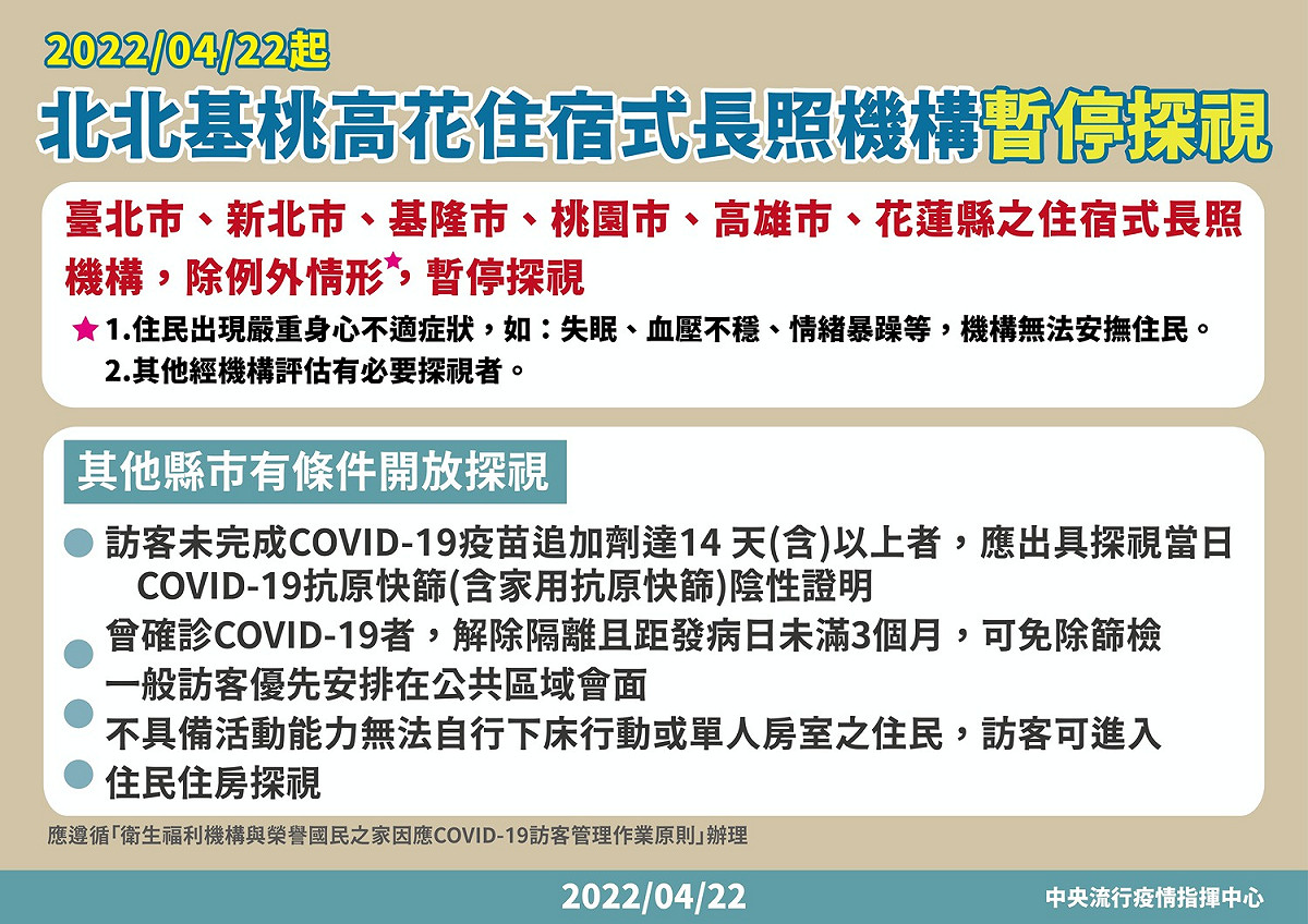從4月22日起，台北市、新北市、基隆市、桃園市、高雄市及花蓮縣住宿長照機構，除例外情形暫停探視。 圖：中央流行疫情指揮中心／提供