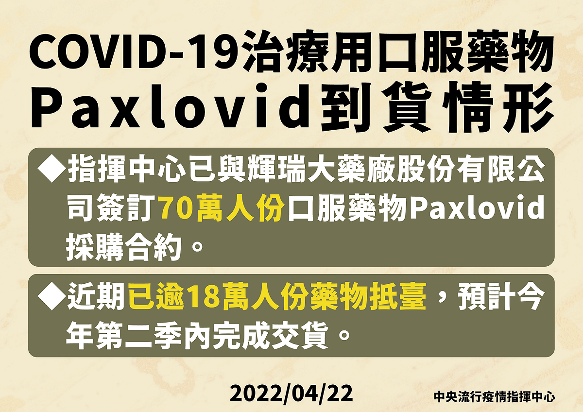 中央流行疫情指揮中心表示，已有逾18萬份Paxlovid口服藥物抵台。 圖：中央流行疫情指揮中心／提供