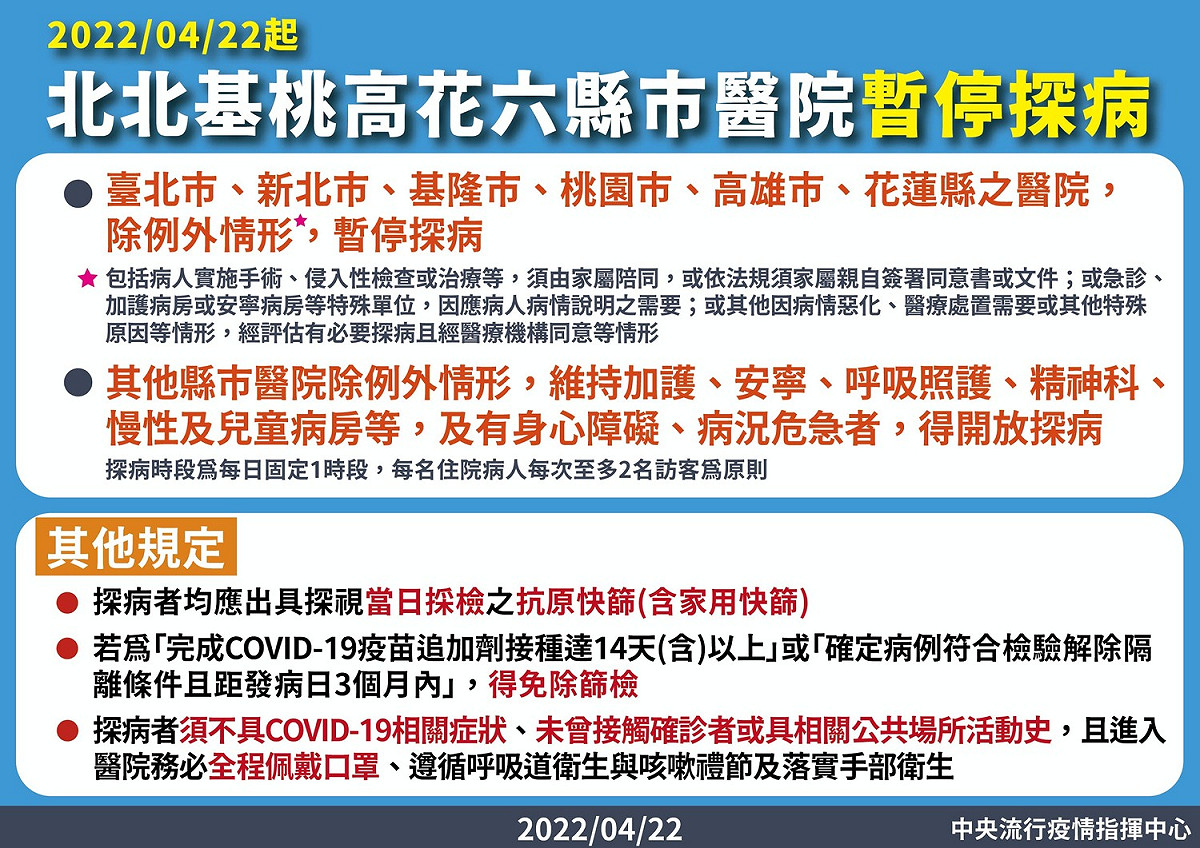 陳時中表示，從4月22日起，台北市、新北市、基隆市、桃園市、高雄市、花蓮縣醫院，除例外情形外，暫停探病。 圖：中央流行疫情指揮中心／提供