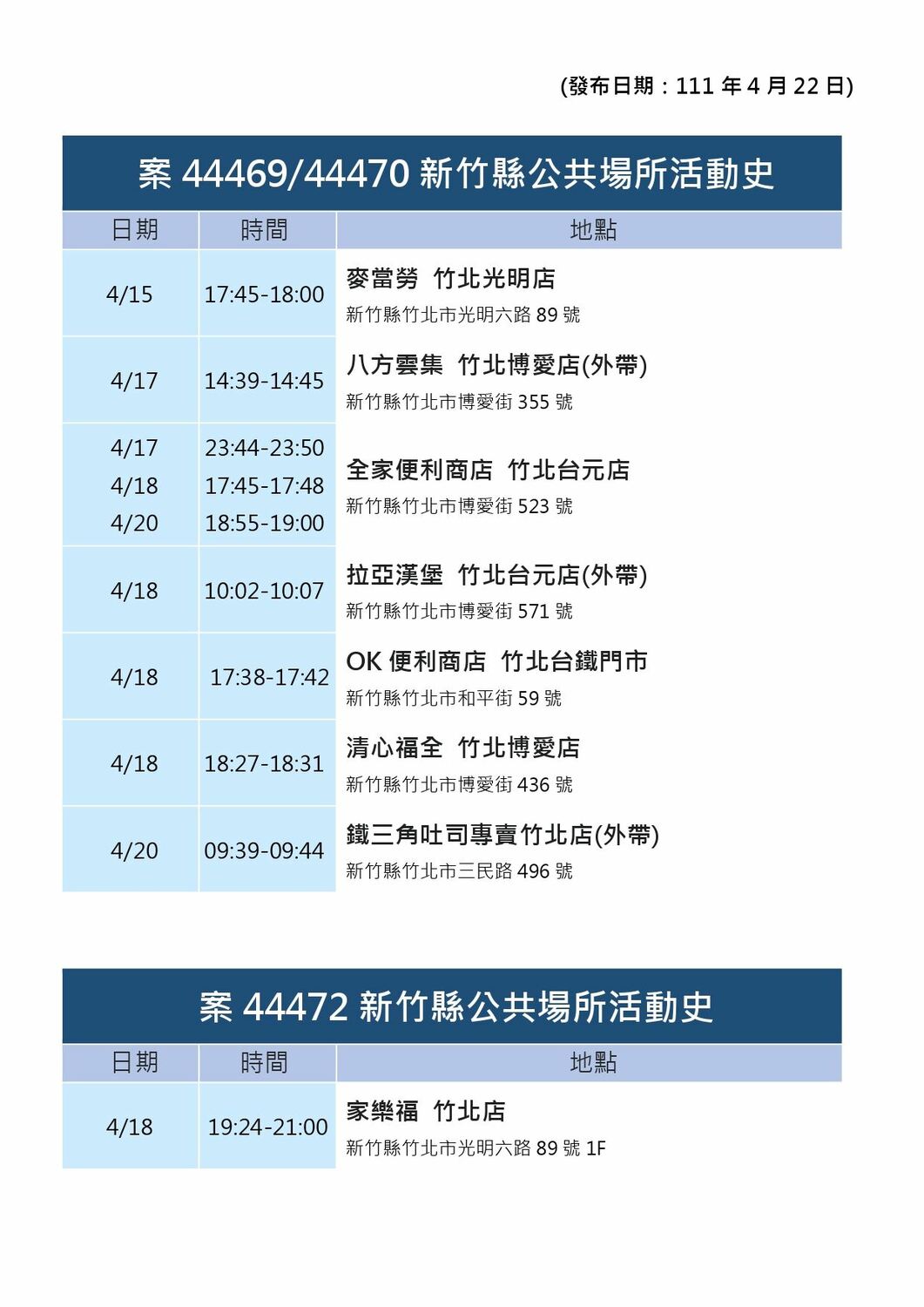 新竹縣確診個案活動史。 圖：新竹縣政府官網