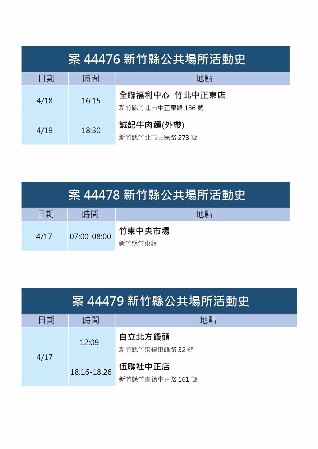 新竹縣確診個案活動史。 圖：新竹縣政府官網
