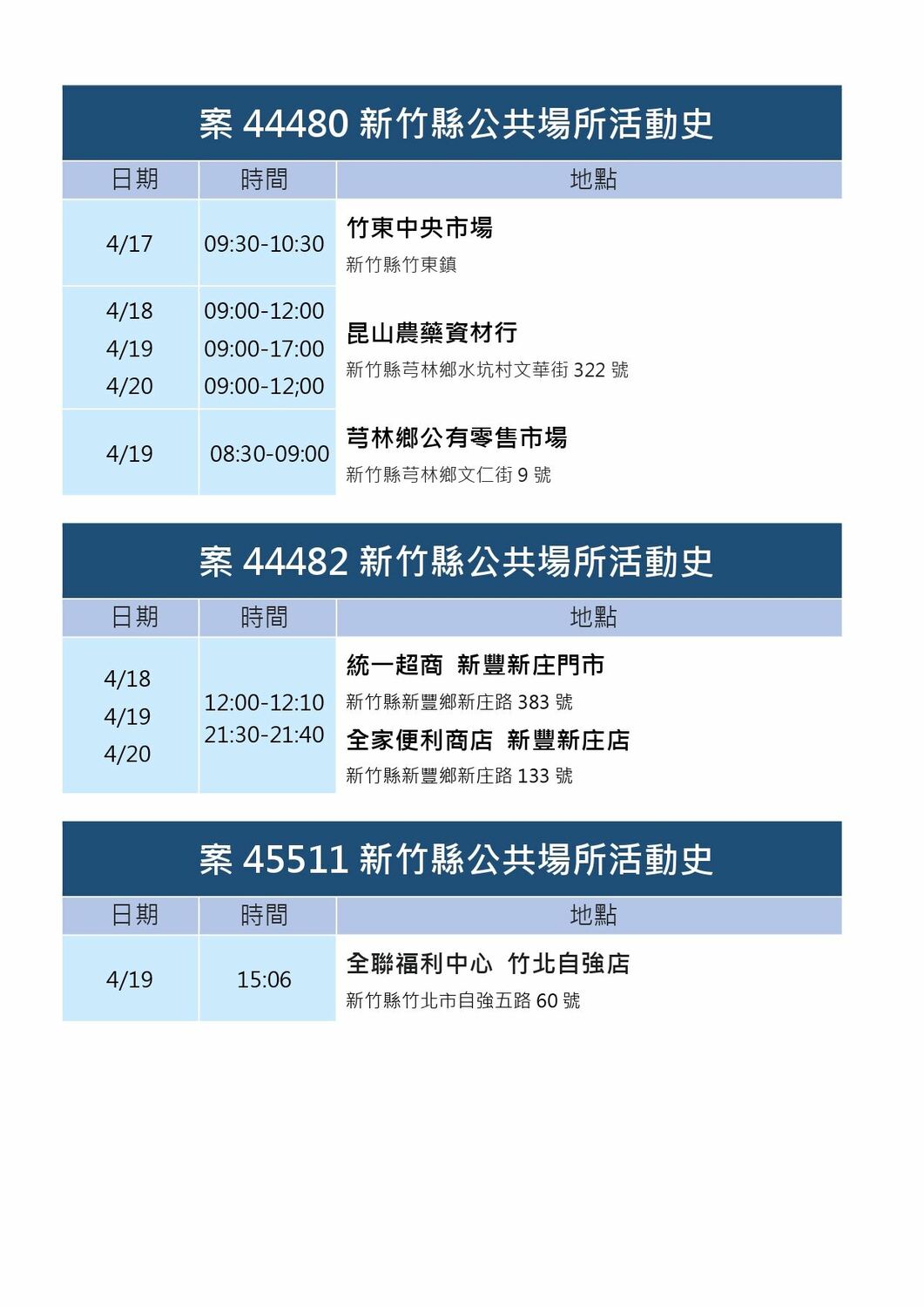 新竹縣確診個案活動史。 圖：新竹縣政府官網