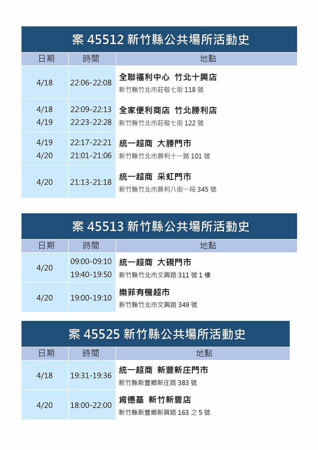 新竹縣確診個案活動史。 圖：新竹縣政府官網
