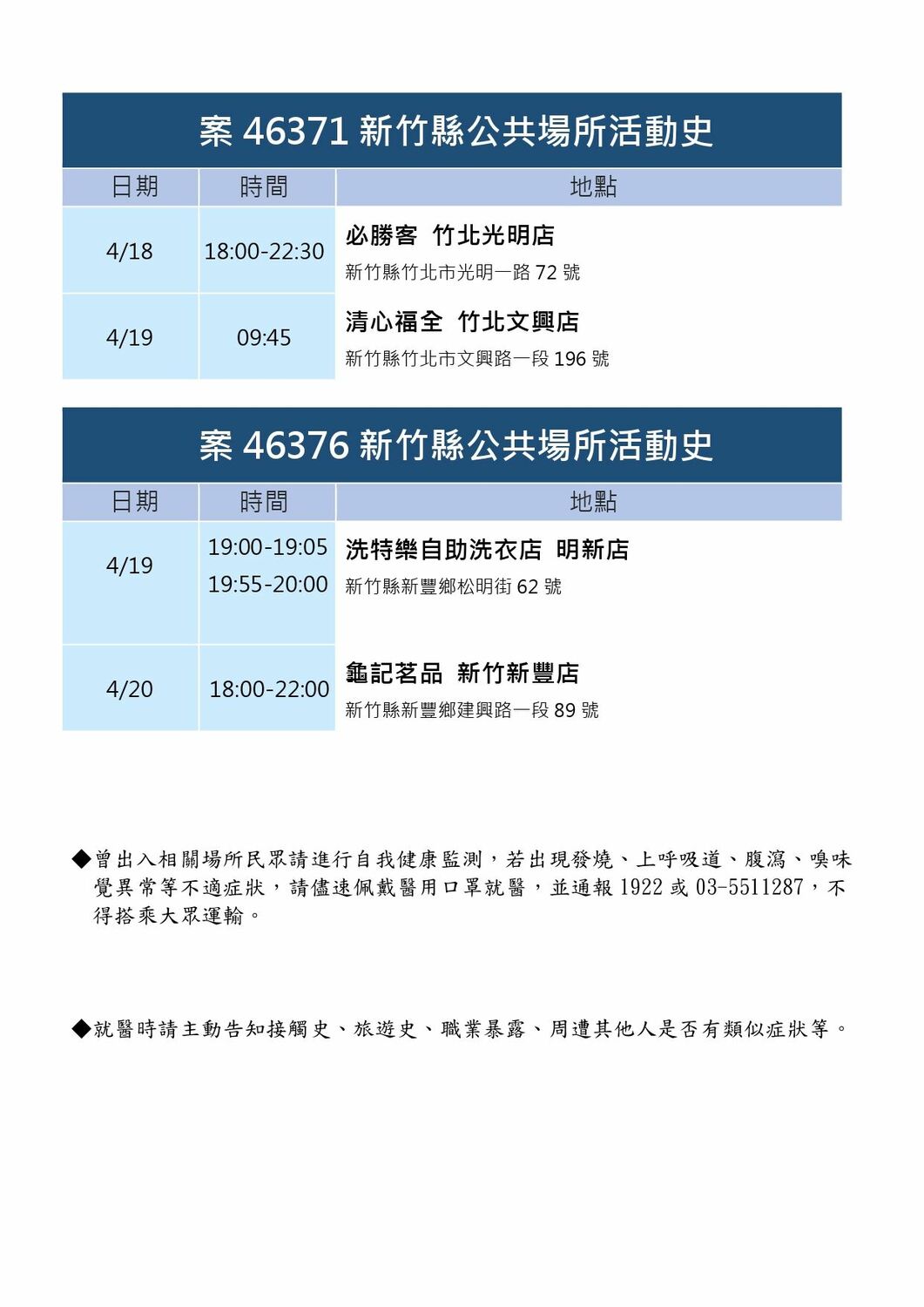 新竹縣確診個案活動史。 圖：新竹縣政府官網