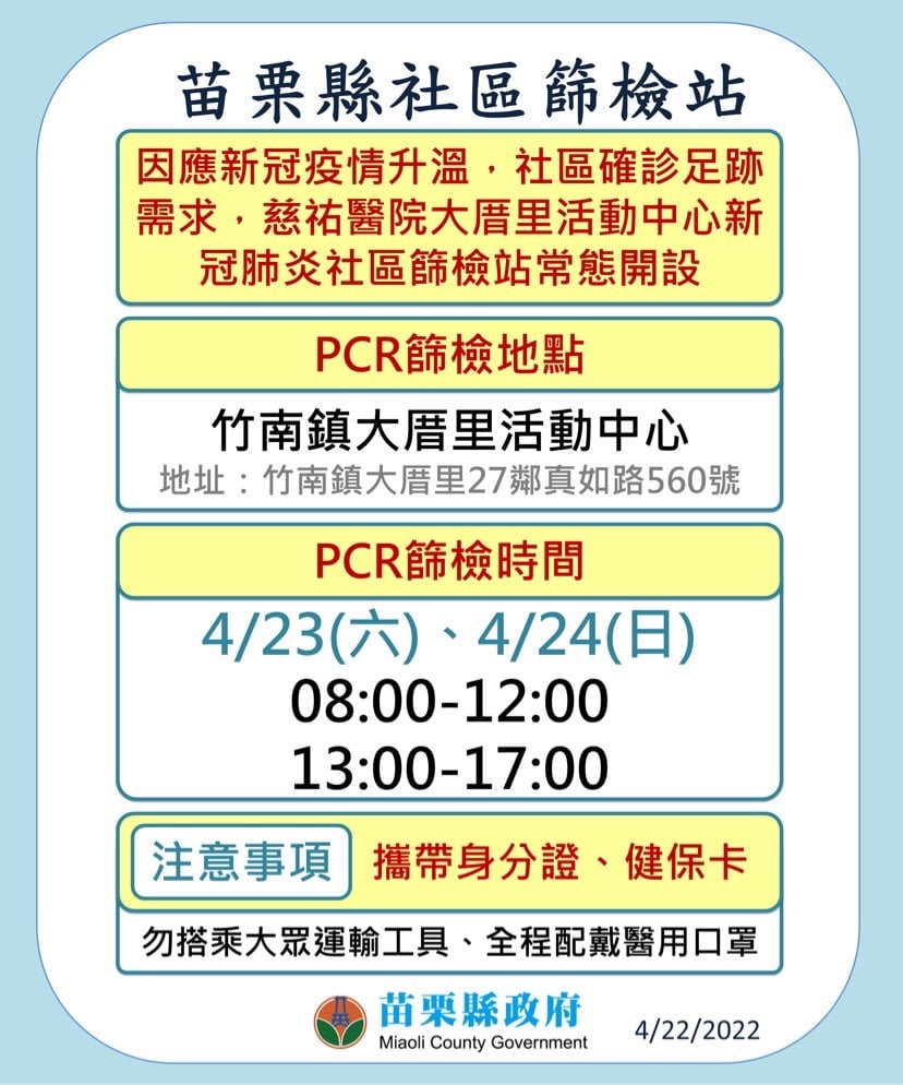 苗栗＋23！苑裡托嬰中心群聚擴大 火車站、市場、運動公園入列