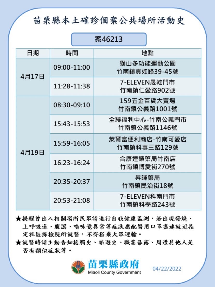 苗栗＋23！苑裡托嬰中心群聚擴大 火車站、市場、運動公園入列
