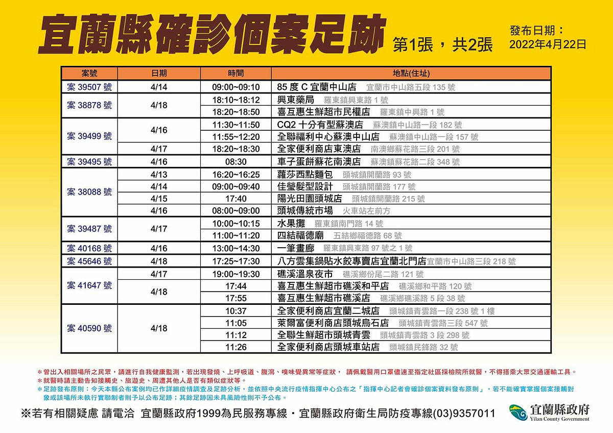 宜蘭縣確診個案足跡。 圖 ：宜蘭縣衛生局提供
