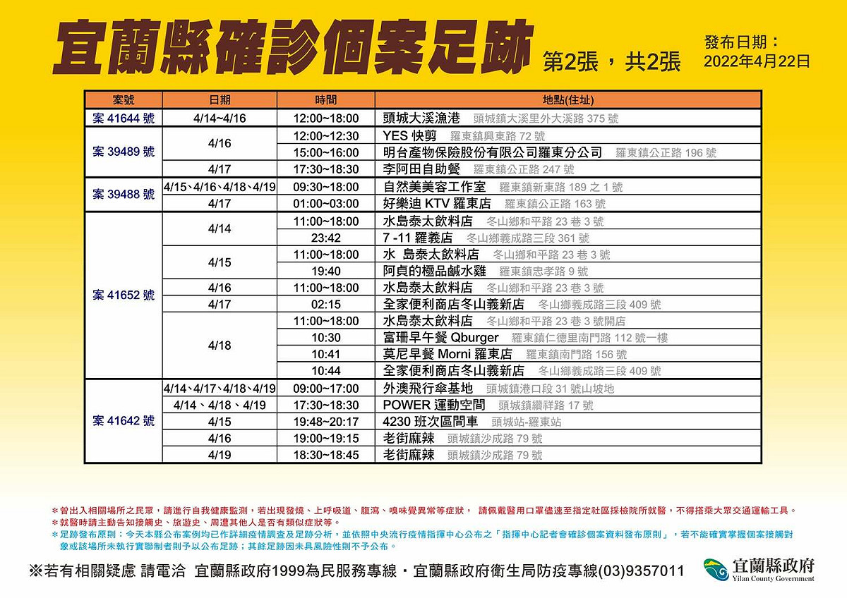 宜蘭縣確診個案足跡。 圖 ：宜蘭縣衛生局提供