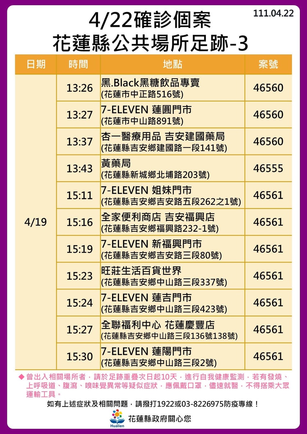 花蓮縣確診個案足跡。 圖：取自徐榛蔚臉書