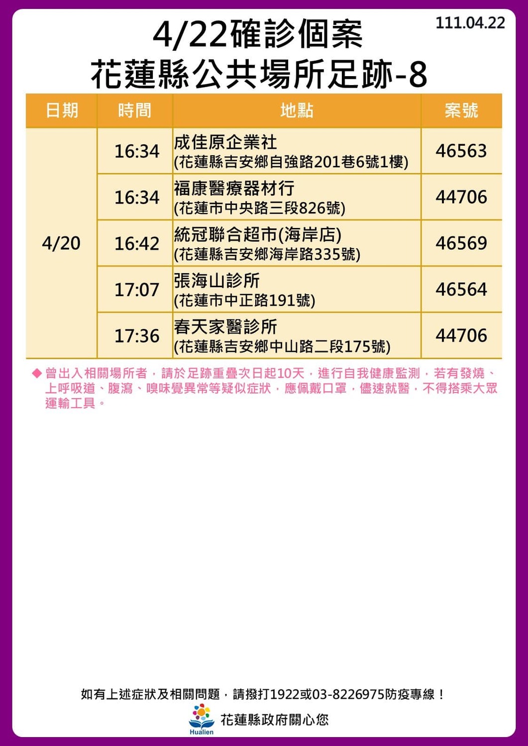 花蓮縣確診個案足跡。 圖：取自徐榛蔚臉書