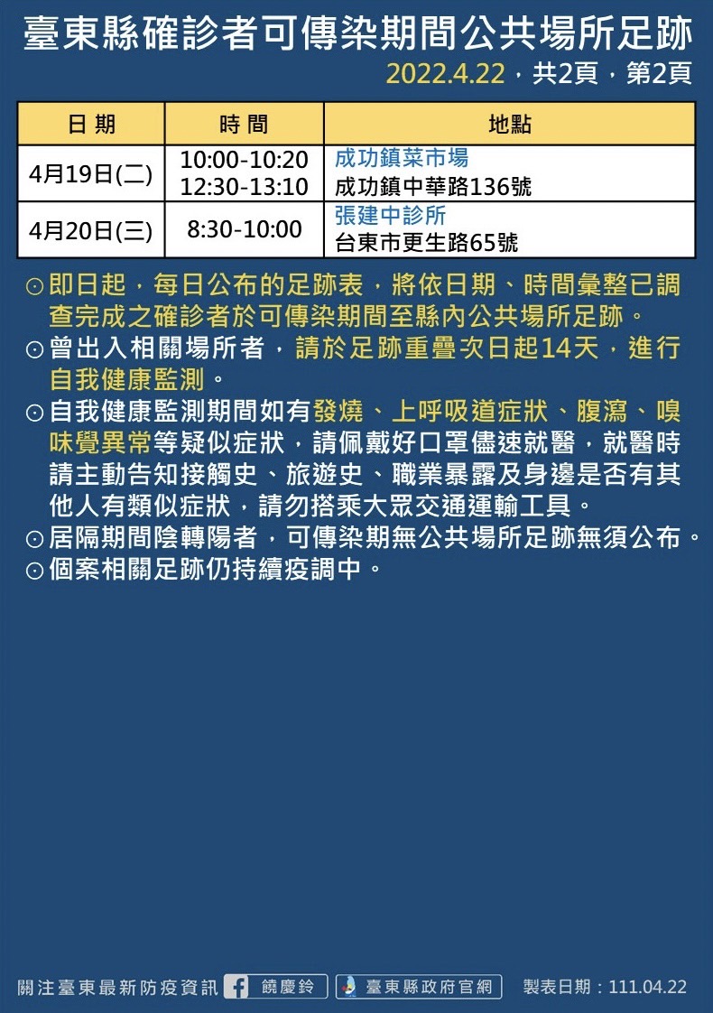 台東縣政府公布確診者足跡。 圖：台東縣政府提供