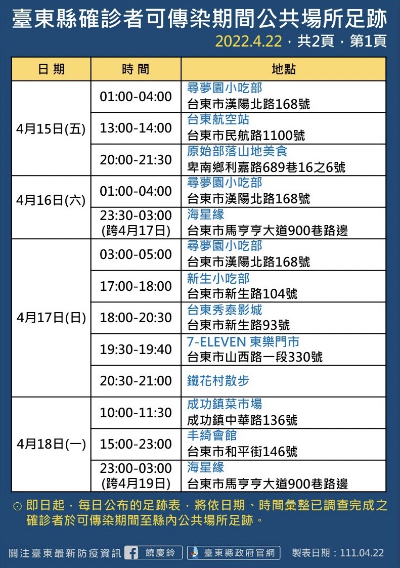台東縣政府公布確診者足跡。 圖：台東縣政府提供