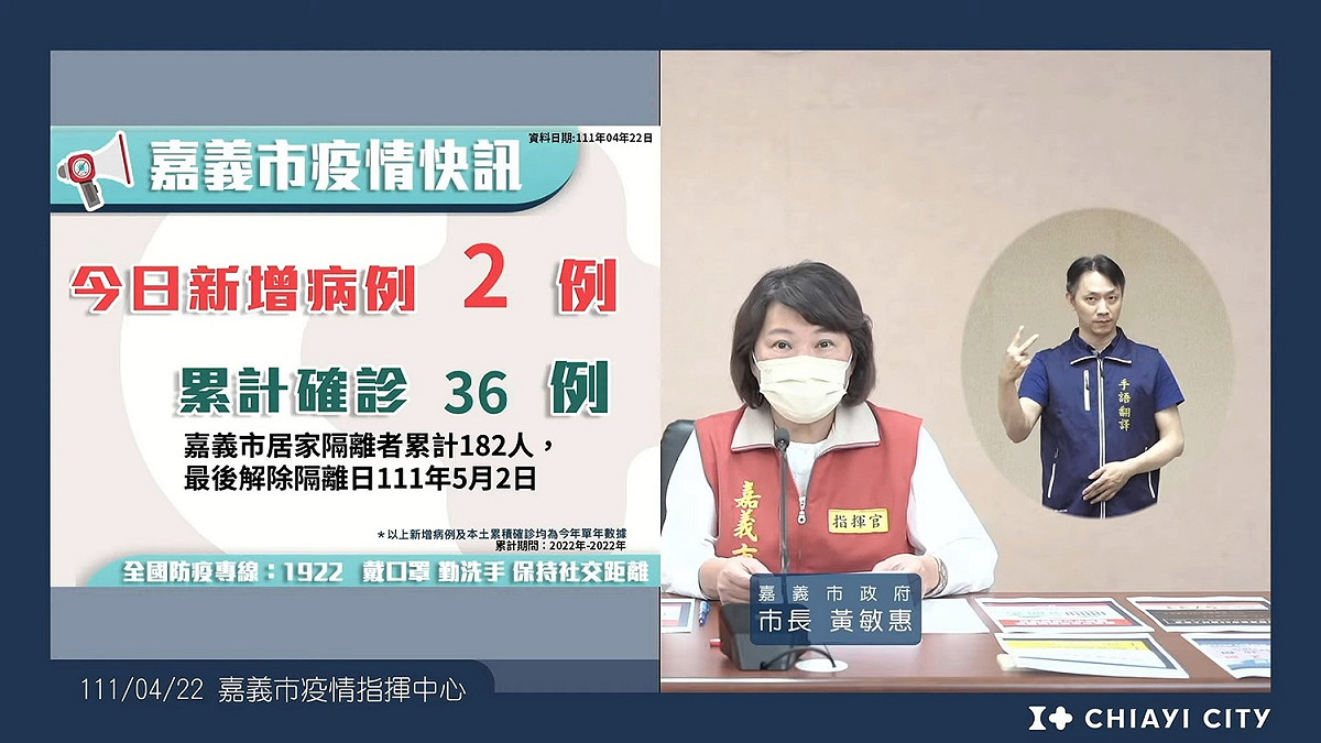 嘉義市22日公佈2確診，其中一名男子參加過大甲媽祖繞境。 圖：嘉義市政府/提供