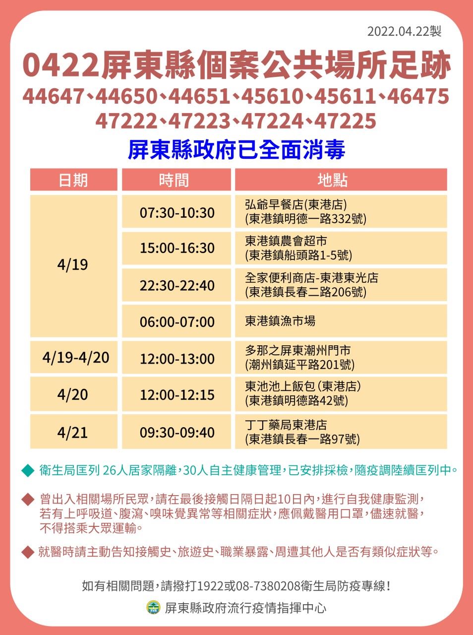 屏東縣今日新增22例本土確診個案。 圖：擷取自潘孟安臉書