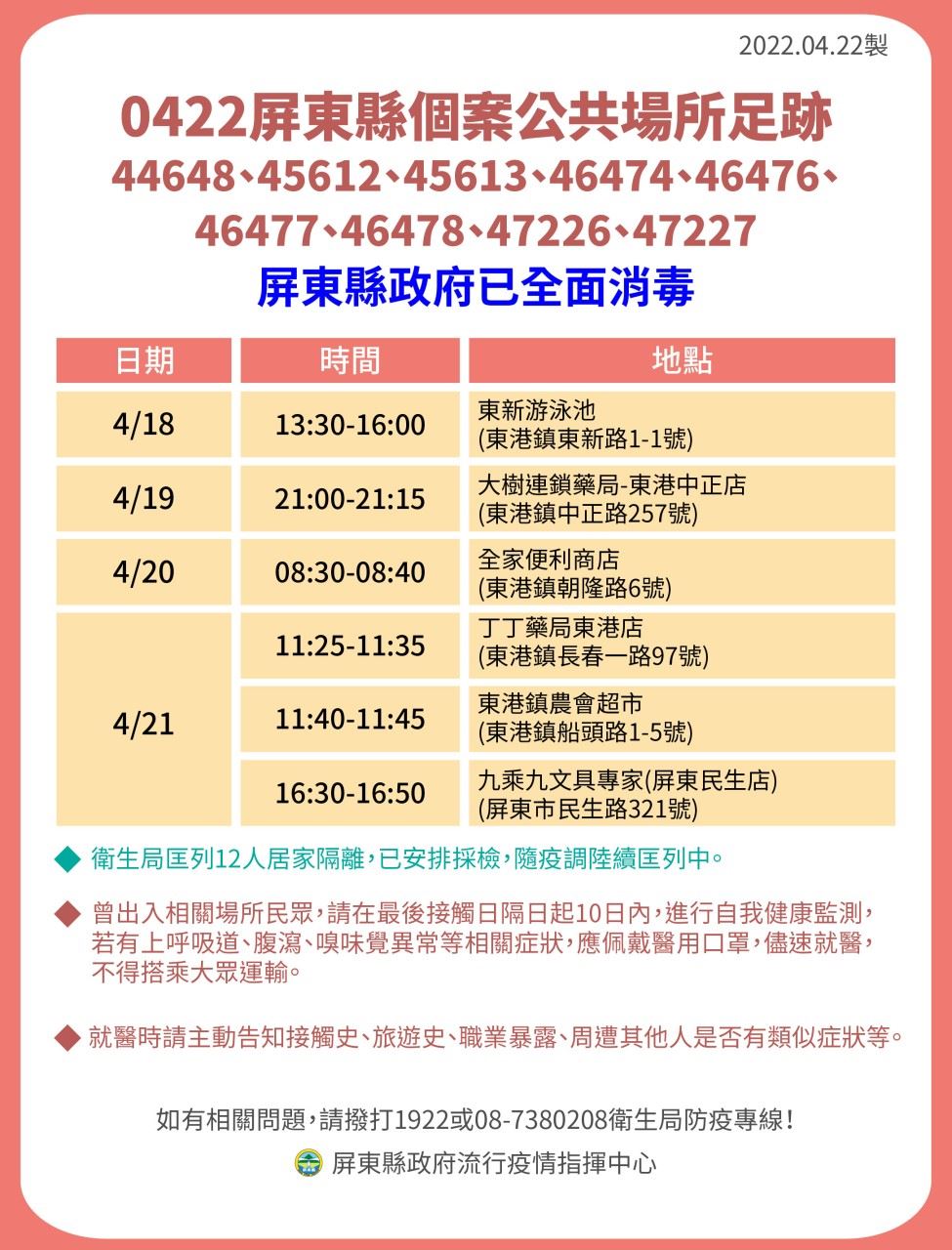 屏東縣今日新增22例本土確診個案。 圖：擷取自潘孟安臉書