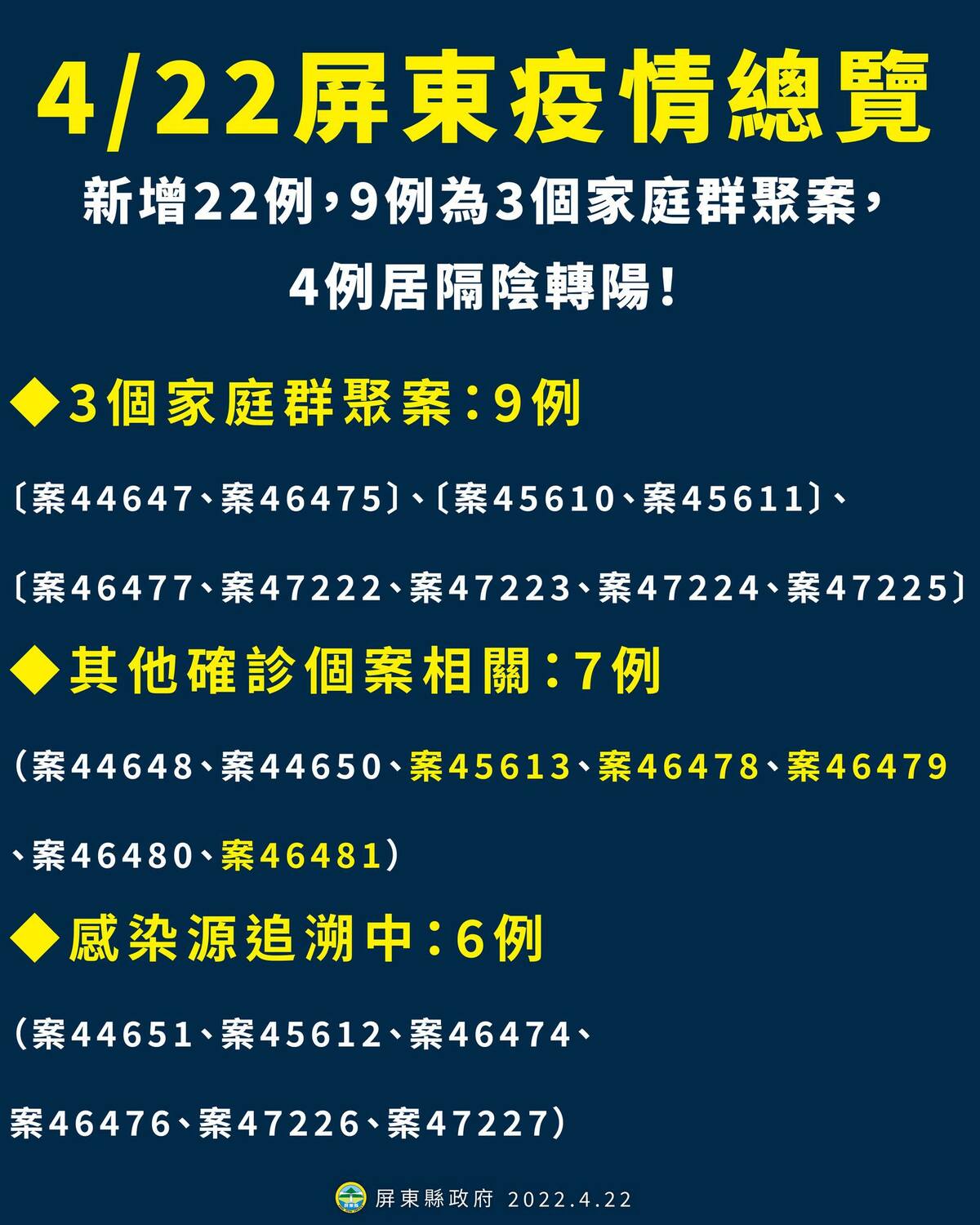 圖：擷取自潘孟安臉書