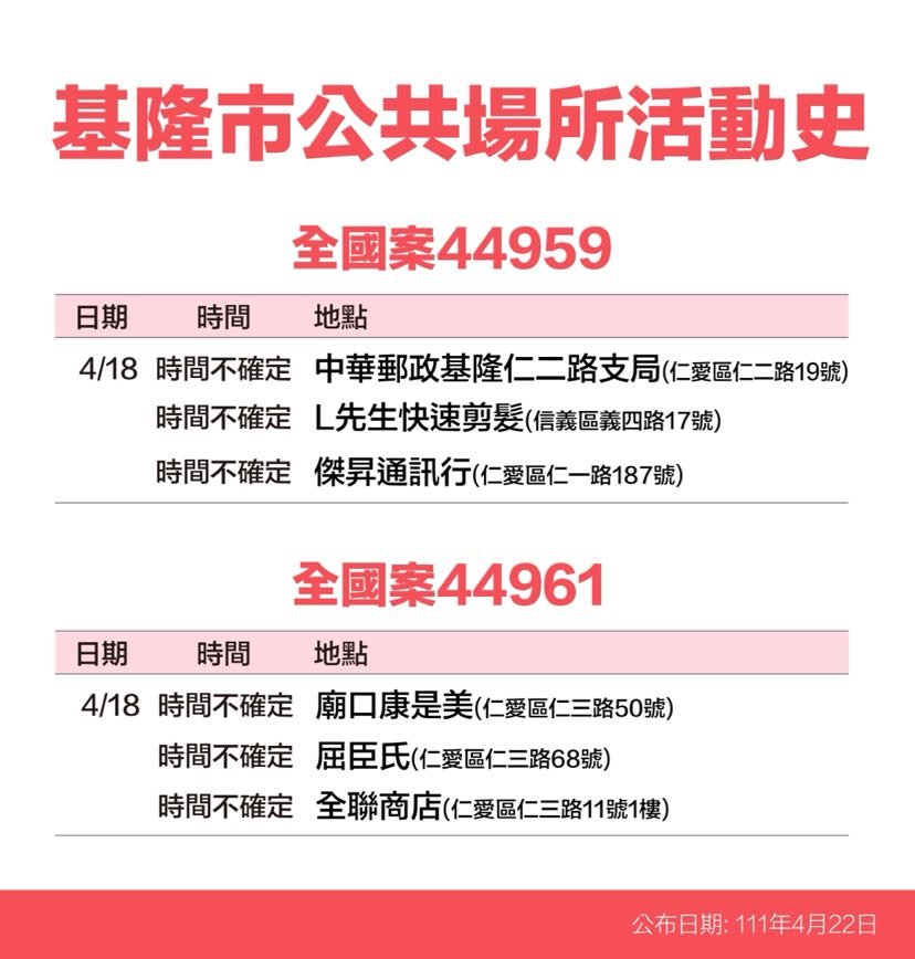 基隆市確診個案活動史。 圖：基隆市政府提供