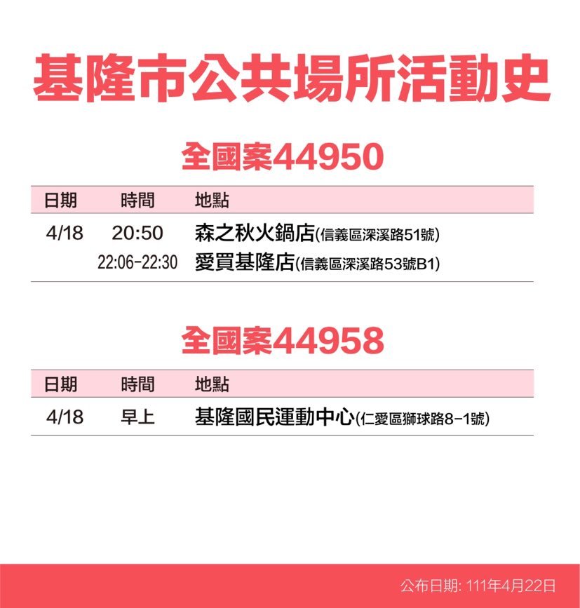 基隆市確診個案活動史。 圖：基隆市政府提供