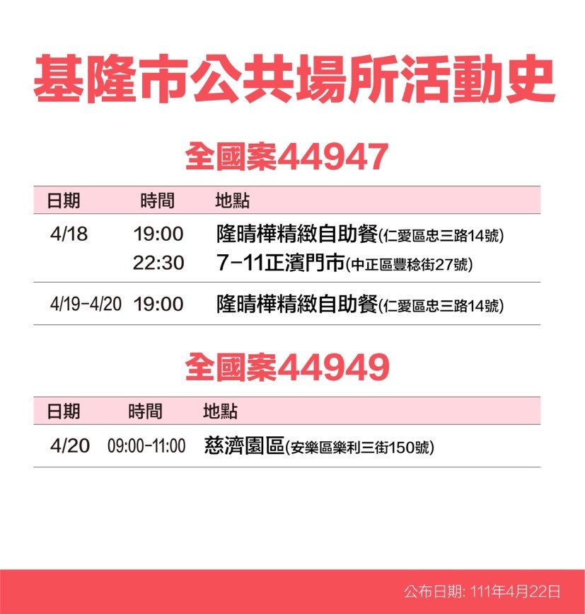 基隆市確診個案活動史。 圖：基隆市政府提供