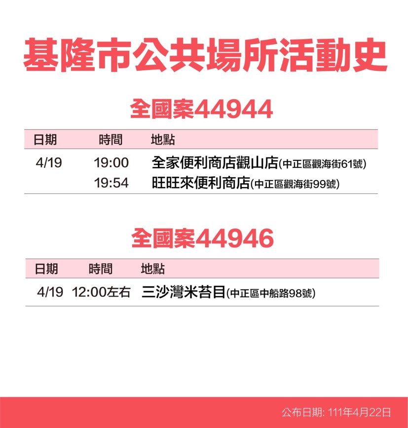 基隆市確診個案活動史。 圖：基隆市政府提供