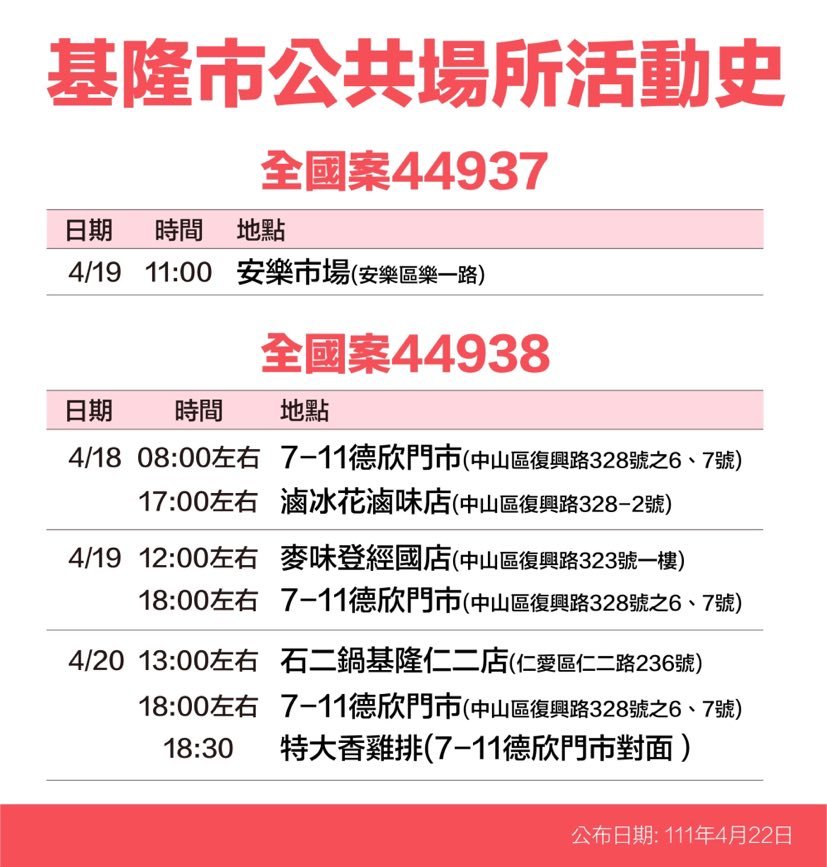 基隆市確診個案活動史。 圖：基隆市政府提供