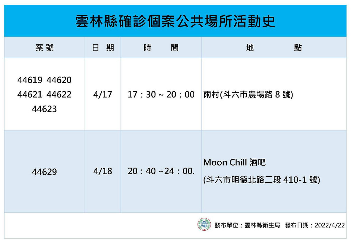 雲林縣確診個案活動史。 圖：雲林縣政府官網