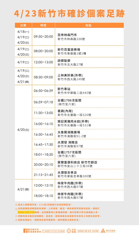 新竹市公布確診者足跡。 圖:新竹市政府提供