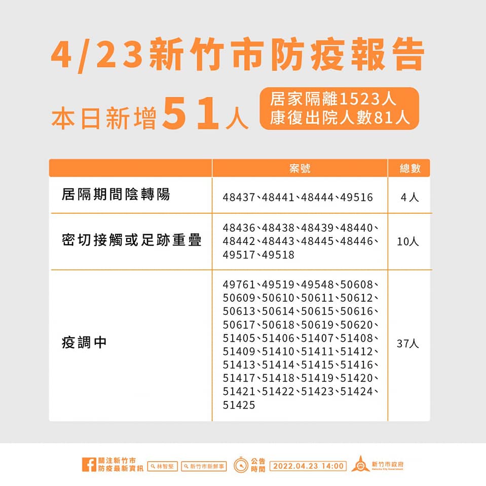 新竹市政府公布防疫報告。 圖:新竹市政府提供