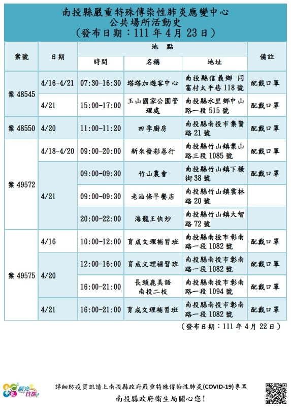 南投縣政府公布疫調足跡。 圖:南投縣政府提供