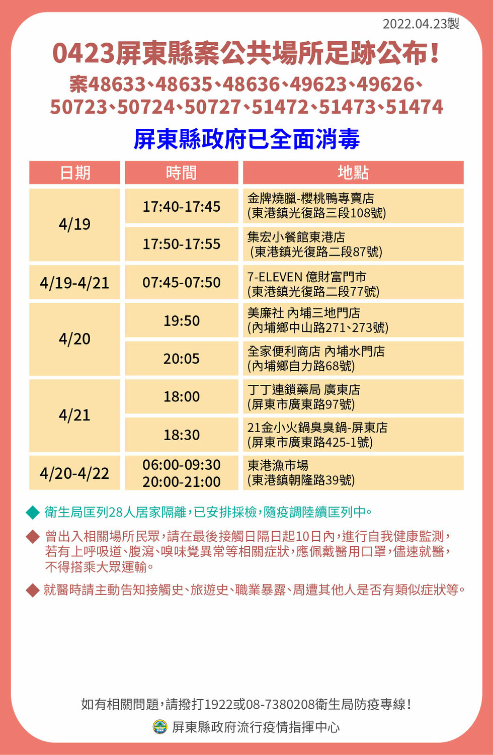 屏東4/23部分確診者足跡。 圖：屏東縣政府提供