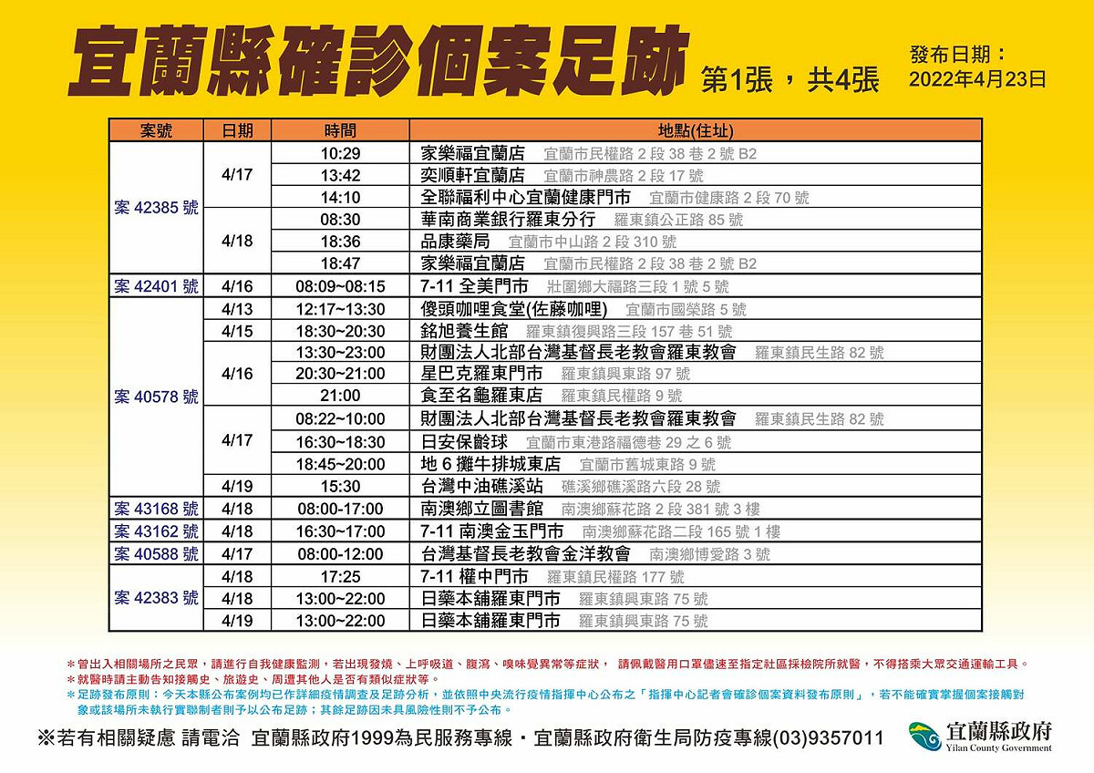 宜蘭縣公布確診者足跡。 圖:翻攝自林姿妙臉書