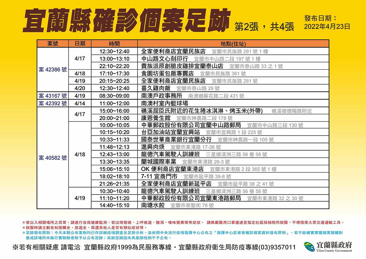 宜蘭縣公布確診者足跡。 圖:翻攝自林姿妙臉書