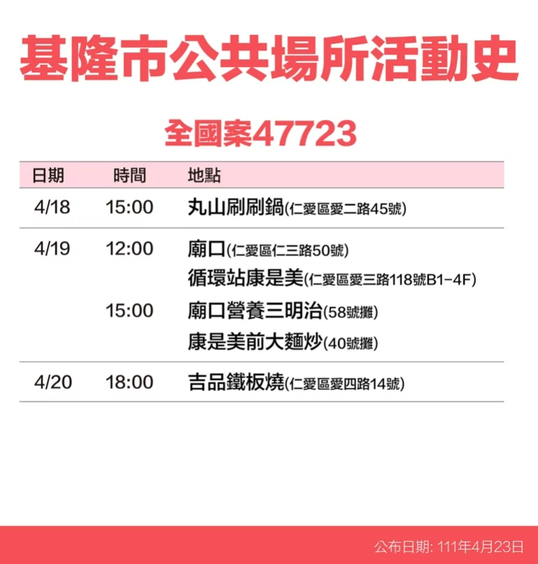 基隆市確診案足跡。 圖：基隆市政府提供