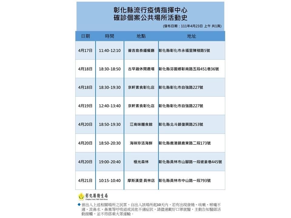 彰化縣衛生局公布確診者足跡。 圖：彰化縣政府提供