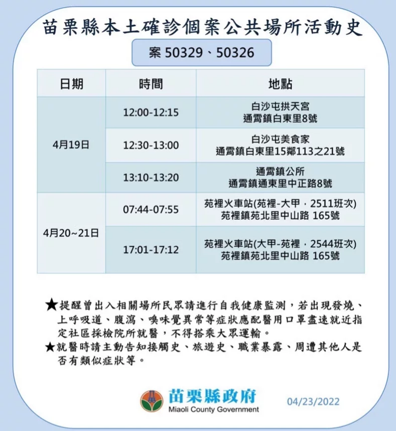 苗栗縣確診案例足跡。 圖：苗栗縣政府提供